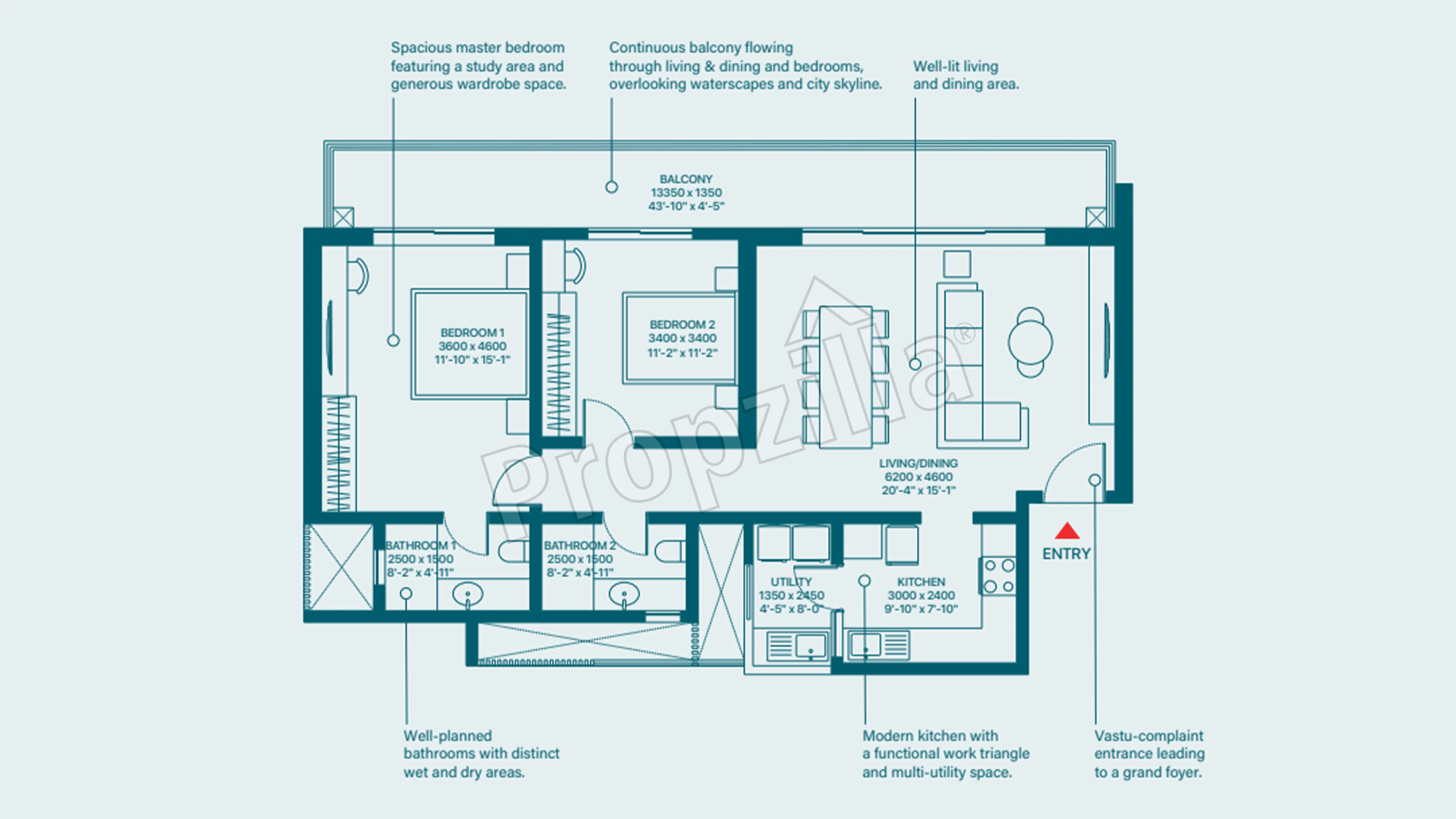 Sobha Rivana Purchase